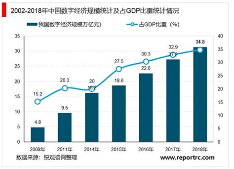 中国网络安全发展趋势分析：预计2023年规模将突破1400亿元