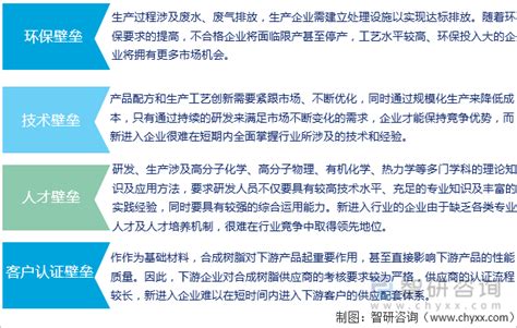 2022年中国合成树脂行业发展回顾及未来趋势分析（附合成树脂产量、进出口、需求、企业）[图]_智研咨询