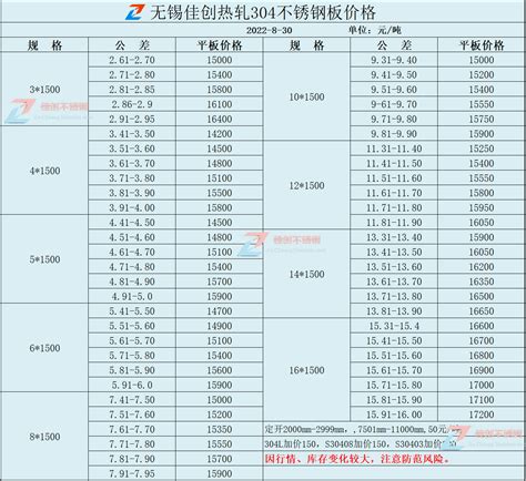 2021年5月13日张浦316不锈钢板报价表