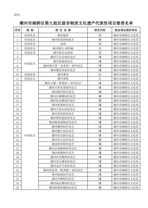 关于潮州市湘桥区第九批区级非物质文化遗产代表性项目推荐名单的公示