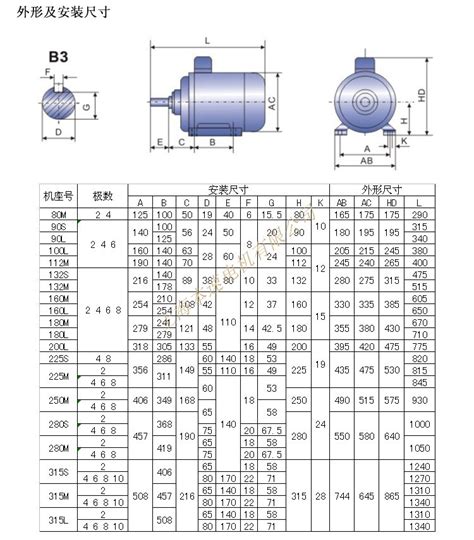 【皖南电机 YE4系列（新标2级能效） YE4-315M-8/75KW/151A/380V/IP55/B3/V1】价格_批发_厂家_参数_图片 ...