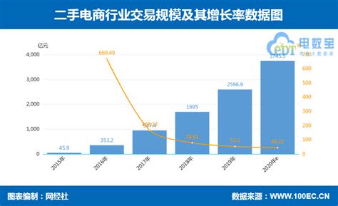2021年中国二手闲置物品电商交易行业分析报告-产业规模与发展规划趋势_观研报告网