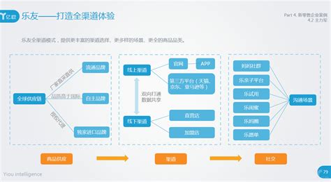 电商新零售系统划分及供应链系统流程详解 | 人人都是产品经理