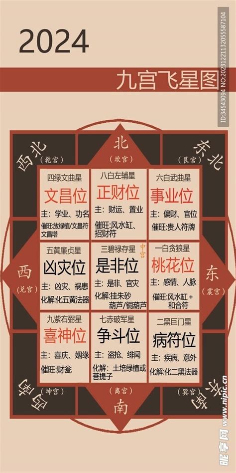 九宫飞星图图片