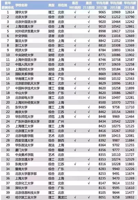 日本书籍排行_2021年全球书籍类应用收入排行榜:Piccoma吸金超10亿美元位列榜..._排行榜网