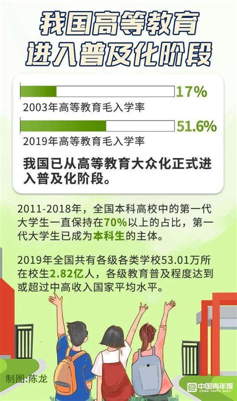中国高中教育发展现状及趋势分析，2020年开始全面普及高中教育「图」_趋势频道-华经情报网