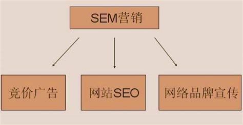 做SEO 的重要性是什么？郑州SEO优化给网站带来访问者的最好方法是什么？ | 项城网站建设|网站制作|小程序开发|SEO优化百度排名推广外包托管公司