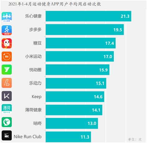 2022年5月中国AppStore手游排行榜 前两名均出自腾讯-川川云手机