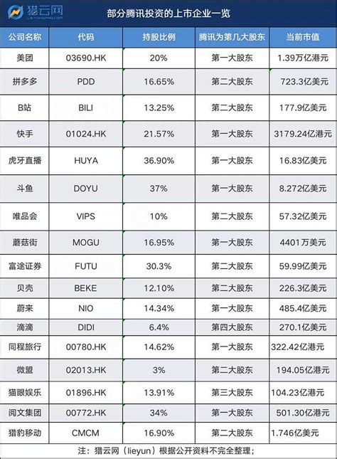 腾讯系列研究3-深度解析腾讯的商业模式和生意属性 上两篇文章主要回顾了腾讯公司上市18年来为股东带来的惊人收益率以及 腾讯 的股权架构以及背后 ...