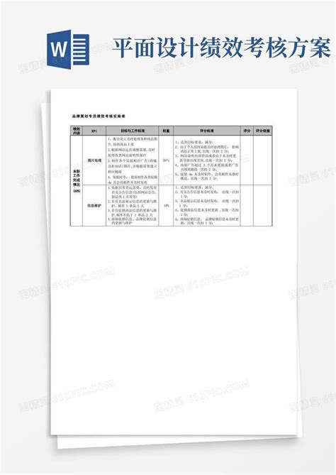 品牌策划专员绩效考核实施表word模板免费下载_编号1y6al39o7_图精灵