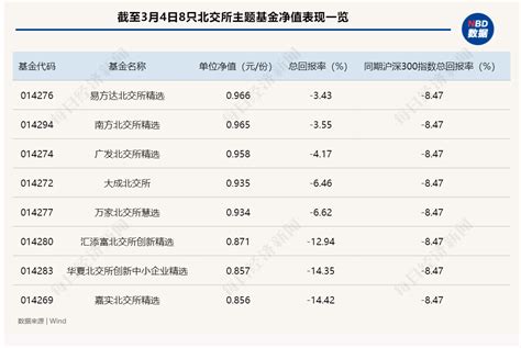 【易方达基金】易方达资源行业混合：年内净值上涨11.61%__财经头条