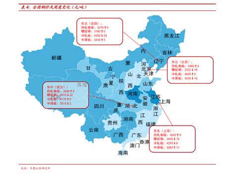 文山三七市场2023年第33周三七平均价格分析-云南文山州政府