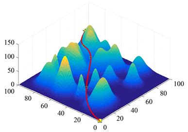 基于改进人工蜂群算法的无人机路径规划研究 Research on UAV Path Planning Based on Improved ...