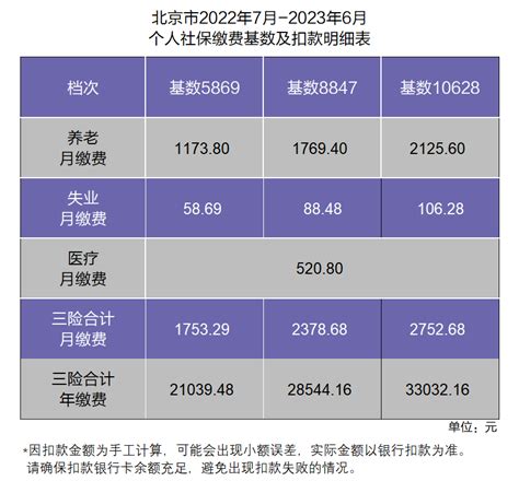 如何导出黑龙江社保全年缴费金额（工商年报填报） - 自记账