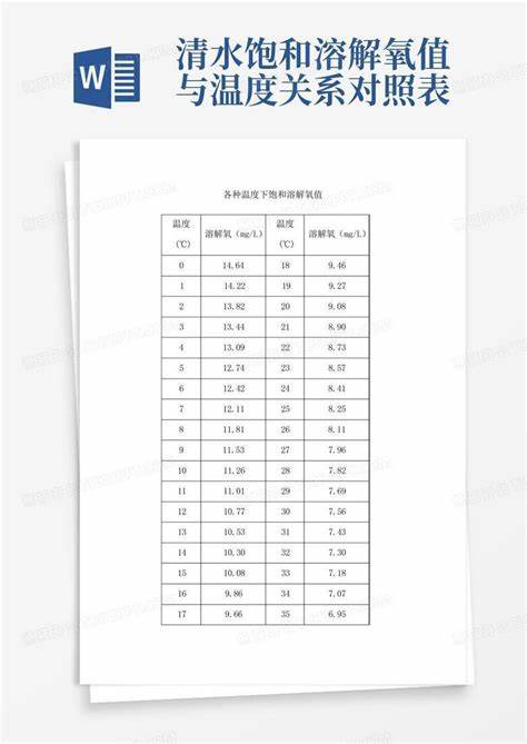 二氧化碳溶解速度与温度图(二氧化碳临界温度示意图)