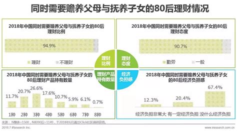理财行业数据分析：预计2020年中国互联网理财用户规模为6.05亿人__财经头条