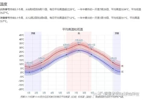 天津历史最低气温是多少度_社会问答_崇智达百科
