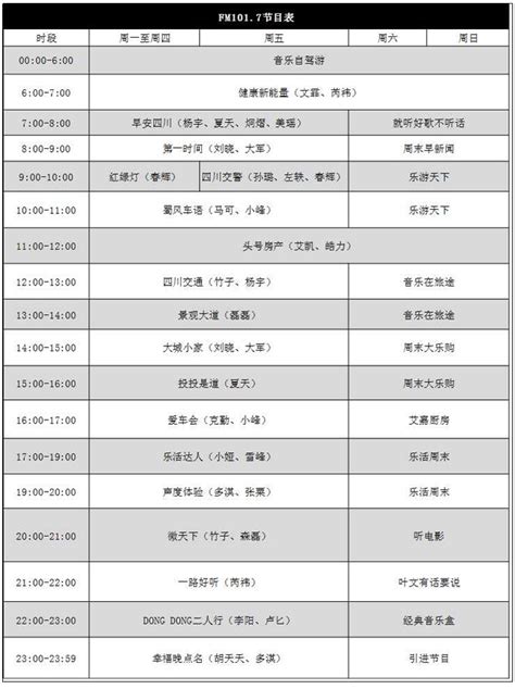 四川交通广播FM101.7节目表