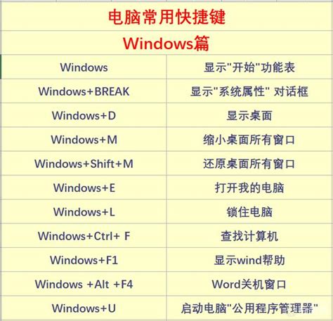Windows电脑休眠快捷键（电脑常用快捷键大全） - CST下载站