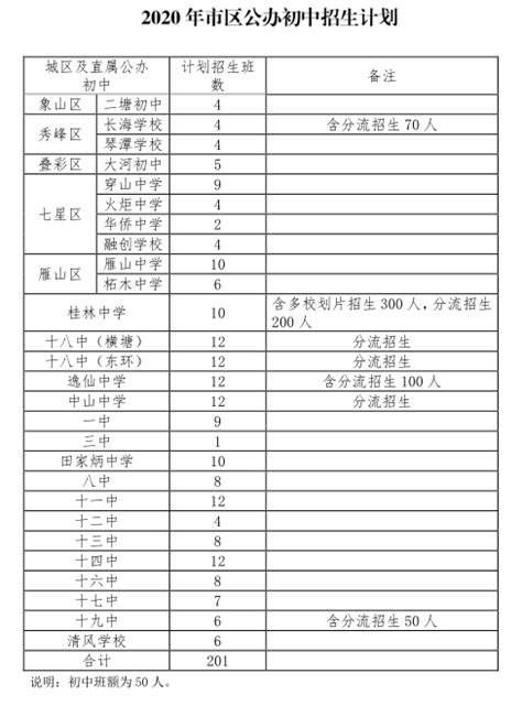 桂林各初中具体招生指标公布！今年市区学校计划招生15850人__凤凰网