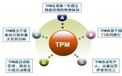 TPM生产效率改善 - 知乎