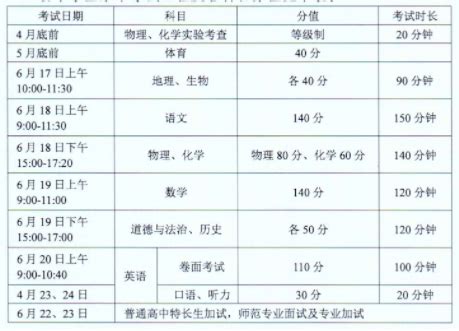 2023徐州中考时间是几月几号 什么时候考试_初三网
