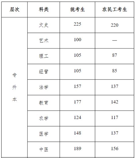 2022年甘肃高考专科分数线（甘肃省高考分数线一览表） - 学生网校 - 网校一点通
