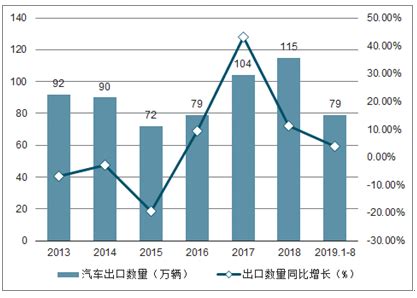2018-2023年中国汽车零部件行业市场现状规模分析与未来发展方向研究报告_观研报告网