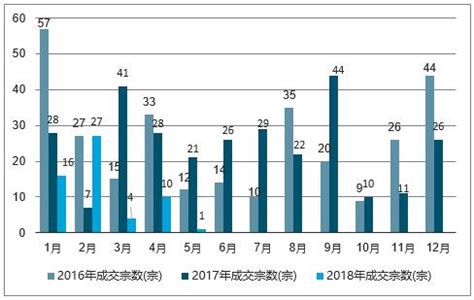 西安房地产市场分析报告_2019-2025年西安房地产市场深度评估及投资战略研究报告_中国产业研究报告网