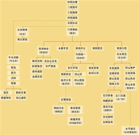 浅谈儒、道、佛三家文化的区别-康养地产规划专题研究-旅游策划-上海诺狮旅游规划公司