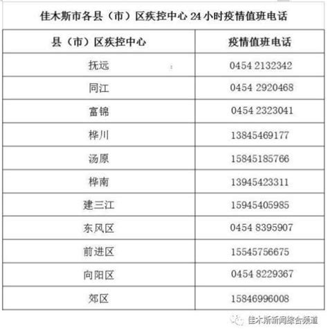 2022年黑龙江佳木斯市汤原县事业单位工作人员招聘公告【124人】