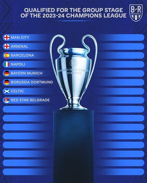 下赛季欧冠席位已确定8席：阿森纳、巴萨、拜仁在列-直播吧