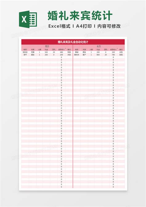 婚礼来宾及礼金自动化统计表格Excel模板下载_熊猫办公