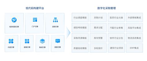 打造全过程、自动化、一体化 数字采购管理平台-上海圣思信息科技有限公司企业官网