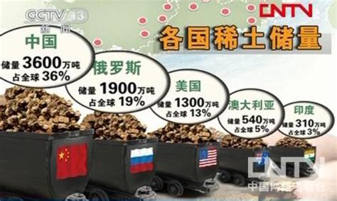 日本借多项措施寻求减少对中国稀土依赖_电池网