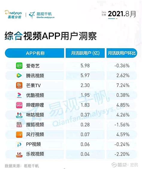 2016第三季度中国移动资讯应用活跃用户排行榜_数据汇_前瞻数据库