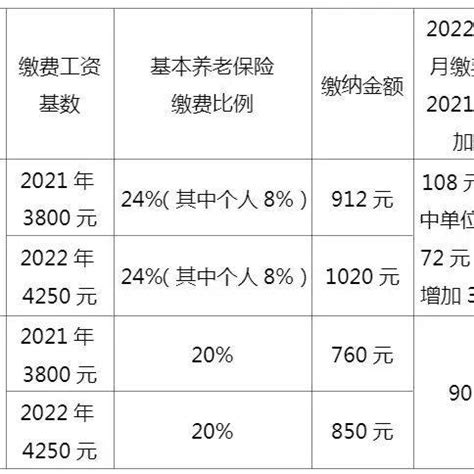 明确了！江苏2022年社保缴费基数有调整！_工资_下限_标准