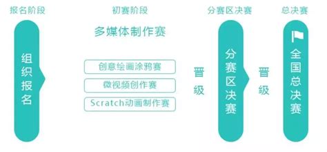 孩子学习Scratch编程，可以参加哪些含金量高的全国性比赛？_Scratch少儿编程网