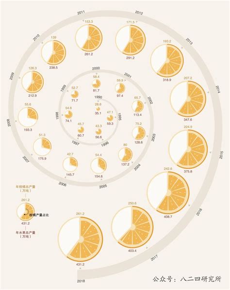 柑橘熟了 重庆周边摘果攻略!_凤凰资讯