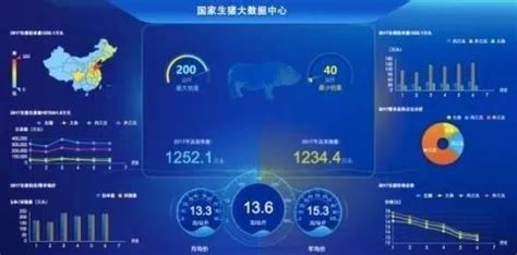 阿里巴巴与荣昌区政府合建生猪大数据生态圈|农产品|期货_新浪财经_新浪网
