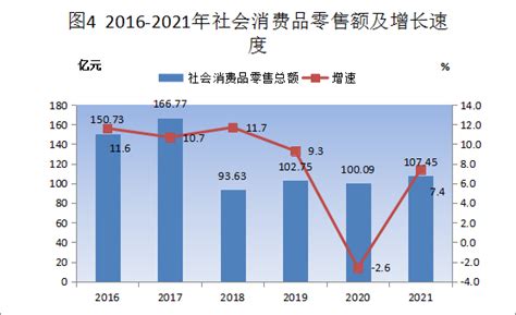 2021年湛江市城市建设状况公报：湛江市城市人均公园绿地面积14.96平方米，比上年增加4.66平方米_智研咨询