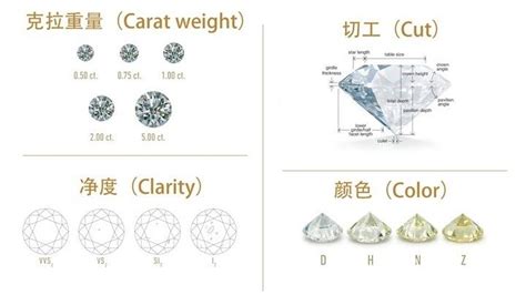 不同等级的钻石价格参考 – 我爱钻石网官网