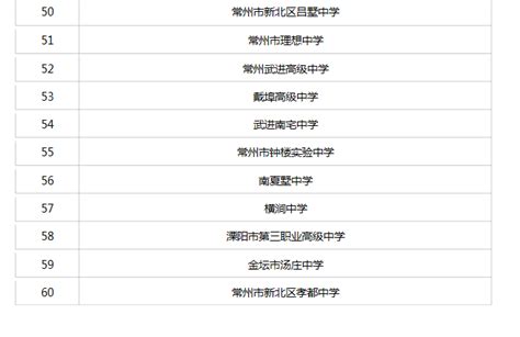 常州市高档小区排行榜 目前新盘榜单有哪些楼盘上榜_房产资讯-北京房天下