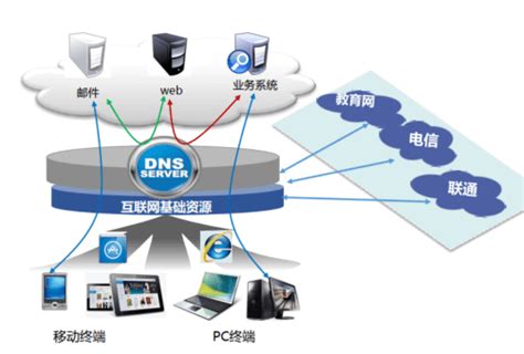 盘点十大免费DNS域名解析服务：稳定、可靠_网站建站经验_VPS多多