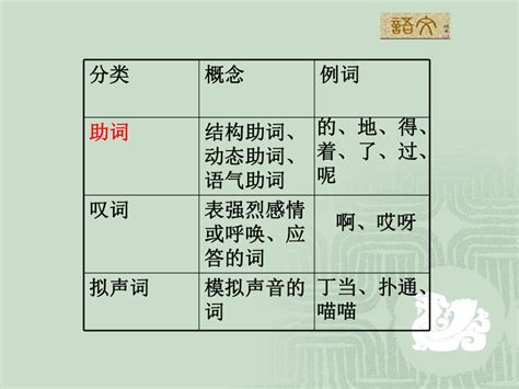 高中语文《语法：现代汉语的词性及句子成分》 （共32张PPT）-21世纪教育网
