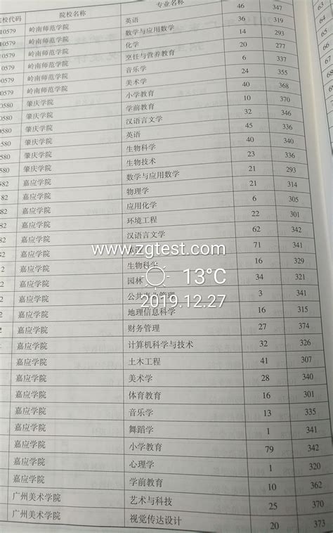 2020年广东省专插本学校名单-搜狐大视野-搜狐新闻