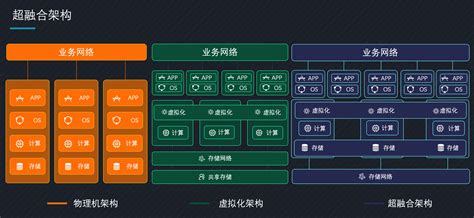 嵌入式平台服务器-深圳波粒科技股份有限公司