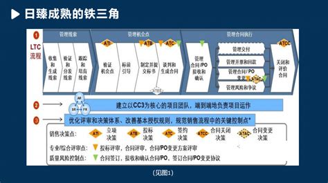 显示团队合作的书写笔记高清图片下载-正版图片503771313-摄图网