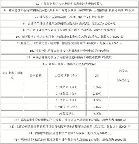 湖北省会计师事务所收费标准鄂价规[2010]265号 - 文档视界