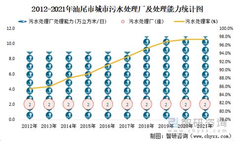 2021年广州经济发展研究报告 - 21经济网